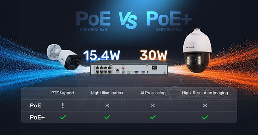 PoE vs PoE+: What’s the Difference and Which Is Better for Security Cameras?